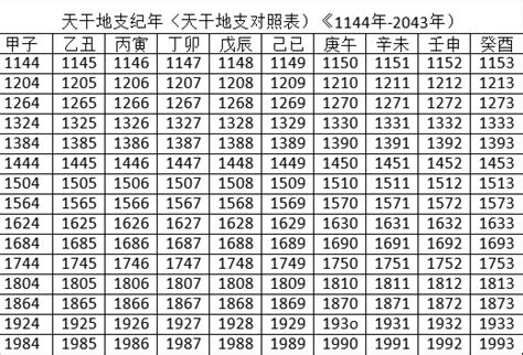 中国星宿 2023什麼年天干地支